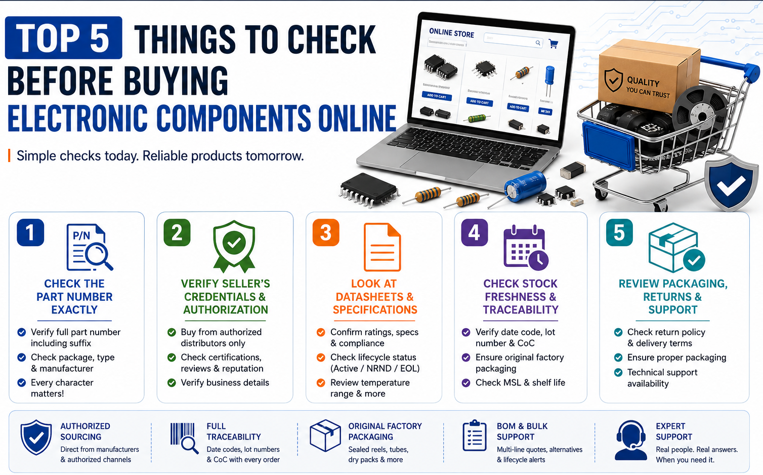 Top 5 Things to Check Before Buying Electronic Components Online