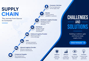 Electronic components supply chain &ndash; Challenges and solutions