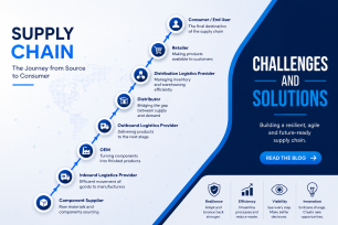 Electronic components supply chain &ndash; Challenges and solutions