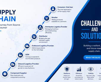 Electronic components supply chain &ndash; Challenges and solutions
