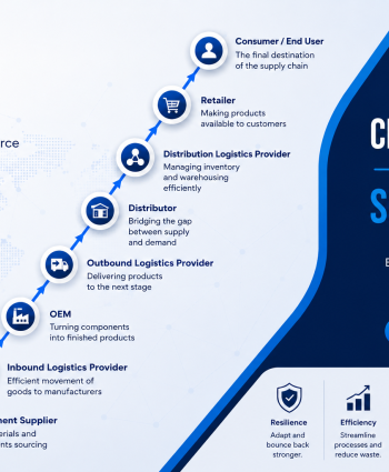 Electronic components supply chain &ndash; Challenges and solutions