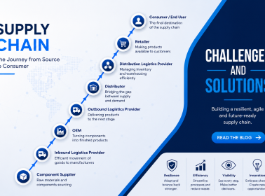 Electronic components supply chain &ndash; Challenges and solutions