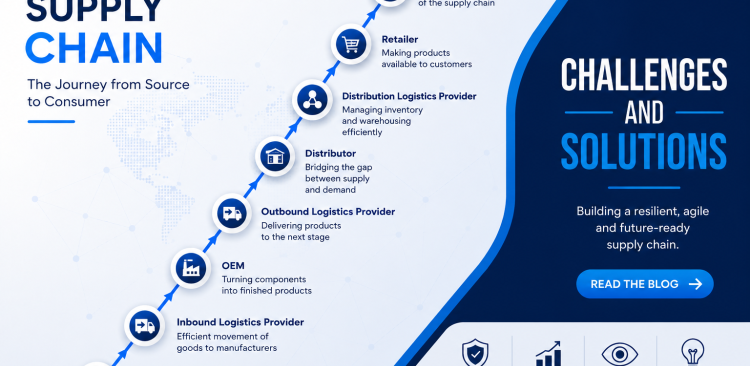 Electronic components supply chain &ndash; Challenges and solutions