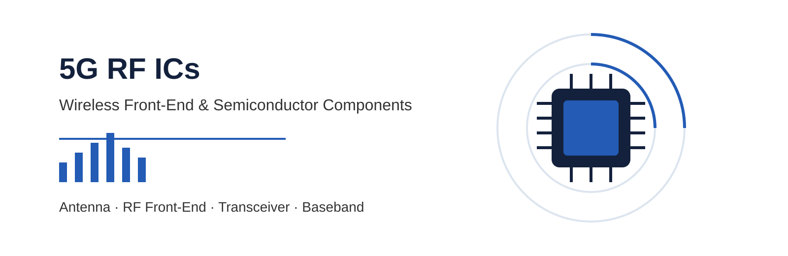 5G RF integrated circuits and wireless components for next-generation communication systems